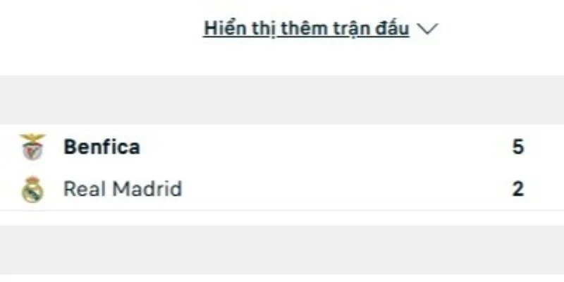 Lịch sử đấu của Benfica vs Real Madrid