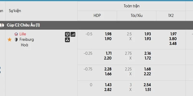 Bảng kèo trận đấu Lille vs Freiburg