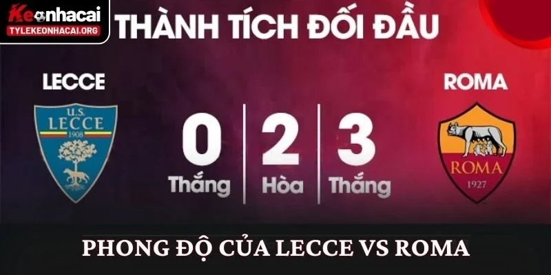 Phong độ của Lecce vs Roma