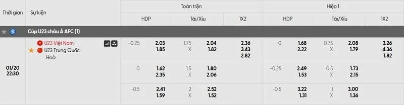 Tỷ lệ kèo trận đấu U23 Việt Nam và Trung Quốc