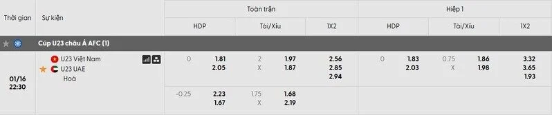 Tỷ lệ kèo trận đấu U23 Việt Nam vs U23 UAE