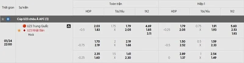 Soi Kèo U23 Trung Quốc vs U23 Nhật Bản 22h00 ngày 24/01 - U23 châu Á 4 Tỷ lệ kèo U23 Trung Quốc và Nhật Bản chi tiết