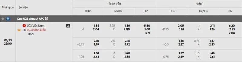 Soi Kèo U23 Việt Nam vs U23 Hàn Quốc 22h00 ngày 23/01 - VCK U23 Châu Á 4 Tỷ lệ kèo U23 Việt Nam và Hàn Quốc chi tiết
