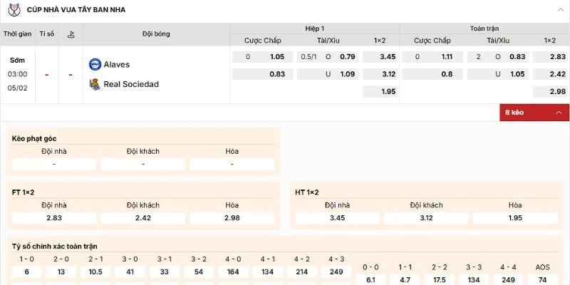 Soi Kèo Trận Alaves Vs Real Sociedad Lúc 3h00 Ngày 5/2/2026 - La Liga 4 Phân tích kèo của trận Alaves vs Real Sociedad ngày 5/2/2026