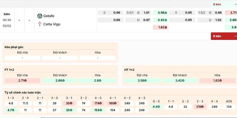 Soi Kèo Trận Getafe Vs Celta Vigo Lúc 00h30 Ngày 2/2/2026 - La Liga 4 Phân tích kèo của trận Getafe vs Celta Vigo lúc 2/2/2026