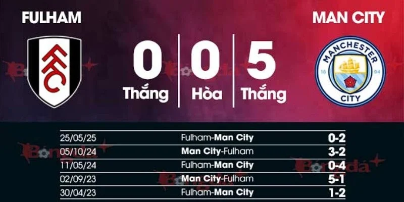 Kết quả đối đầu gần đây giữa Man City vs FulHam