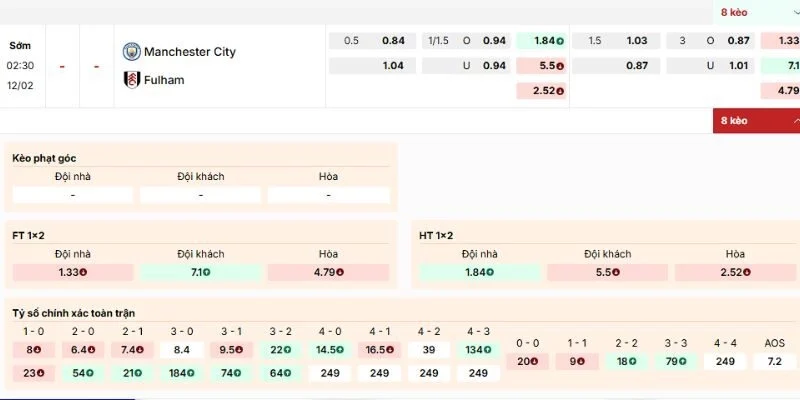 Phân tích kèo của trận Man City vs FulHam ngày 12/2/2026