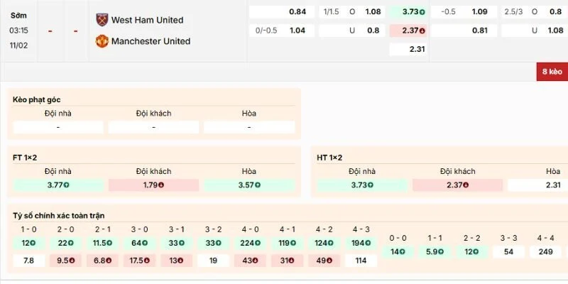 Soi Kèo Trận West Ham Vs Manchester United Lúc 3h15 Ngày 11/2/2026 - Premier League 4 Phân tích kèo của trận West Ham vs Manchester United từ dân chuyên