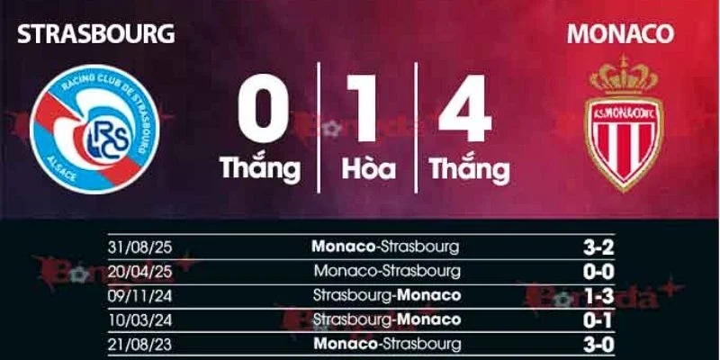 Soi Kèo Chi Tiết Trận Strasbourg Vs Monaco Lúc 3h Ngày 06/02/2026 - Cúp Pháp 3 Kết quả đối đầu gần đây giữa Strasbourg vs Monaco