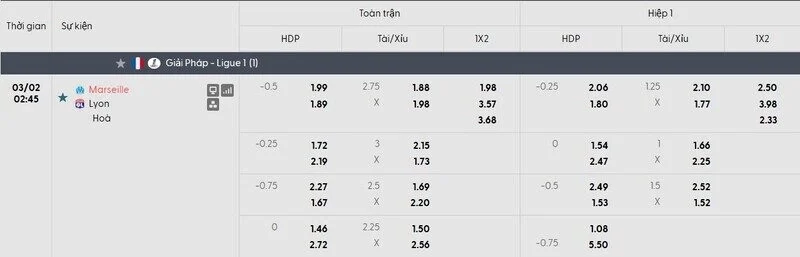 Soi Kèo Marseille Vs Lyon, 02h45 ngày 02/03 - Ligue 1 4 Tỷ lệ kèo trận đấu Marseille vs Lyon