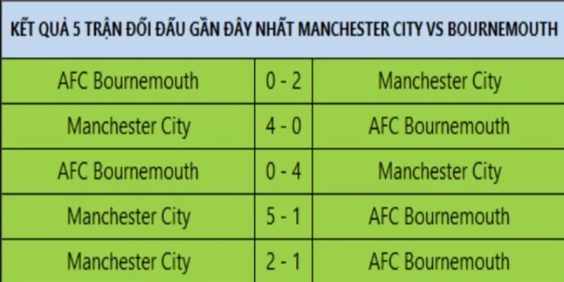 Soi Kèo Bournemouth Vs Manchester United 21/03 Vòng 31 Ngoại hạng Anh 3 Bournemouth vs Manchester United và cán cân lịch sử