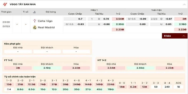 Soi Kèo Celta Vigo Vs Real Madrid 03h00 07/03 | Vòng 27 La Liga 2 Bảng kèo Celta Vigo vs Real Madrid nghiêng cửa trên