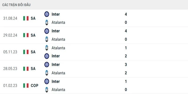 Những lần Inter chạm trán Atalanta luôn đầy tốc độ