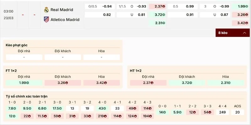 Kèo derby Madrid nghiêng nhẹ về chủ nhà