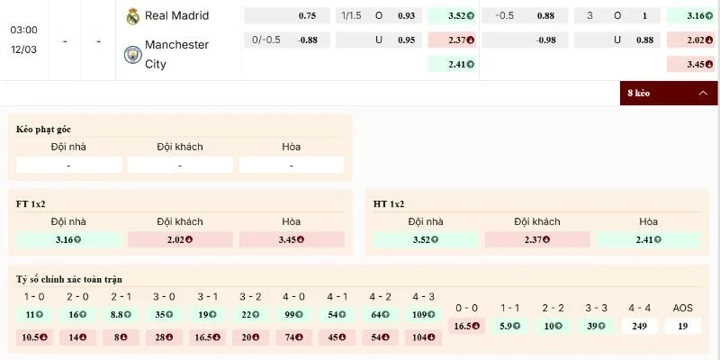 Bảng tỷ lệ Real Madrid vs Manchester City lộ rõ thế trận