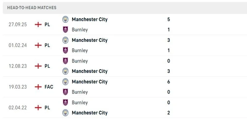 Soi Kèo Burnley Vs Manchester City 02h00 23/04 - Vòng 34 Premier League 3 Đối đầu Burnley vs Manchester City nhiều bàn thắng