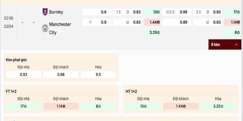 Soi Kèo Burnley Vs Manchester City 02h00 23/04 - Vòng 34 Premier League 2 Thế kèo chênh lệch rất rõ ràng ở trận Burnley vs Manchester City