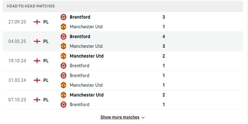 Những lần gặp trước Manchester United vs Brentford đều đá cởi mở