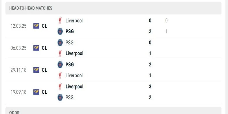 Soi Kèo Paris Saint Germain Vs Liverpool 02h00 09/04 Champions League - Tứ Kết 1/2 2 Paris Saint Germain vs Liverpool gặp nhau 4 lần tại UEFA