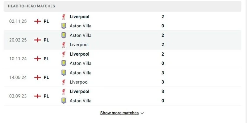 Cuộc chạm trán Aston Villa vs Liverpool lần này khá nhạy cảm