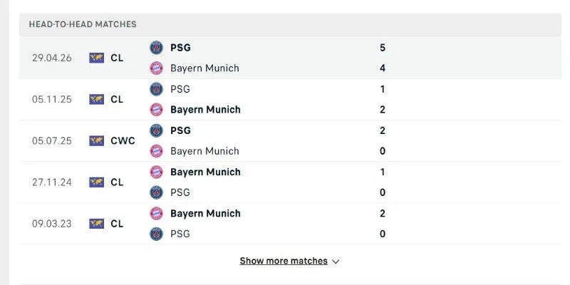 Soi Kèo Bayern Munich Vs Paris Saint Germain 02h00 07/05 Bán Kết 2/2 Champions League 2 Kết quả 5-4 lượt đi giữa hai đội Bayern Munich vs PSG