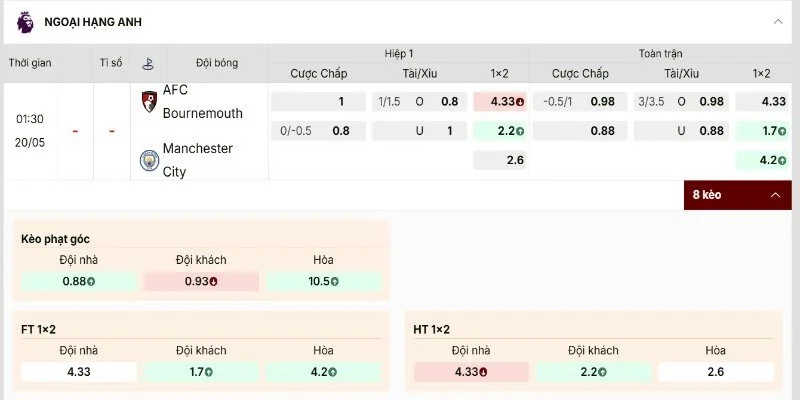 Soi Kèo Bournemouth Vs Manchester City 01:30 20/05 Vòng 37 Ngoại Hạng Anh 2 Bảng tỷ lệ Bournemouth vs Manchester City khá rõ ràng