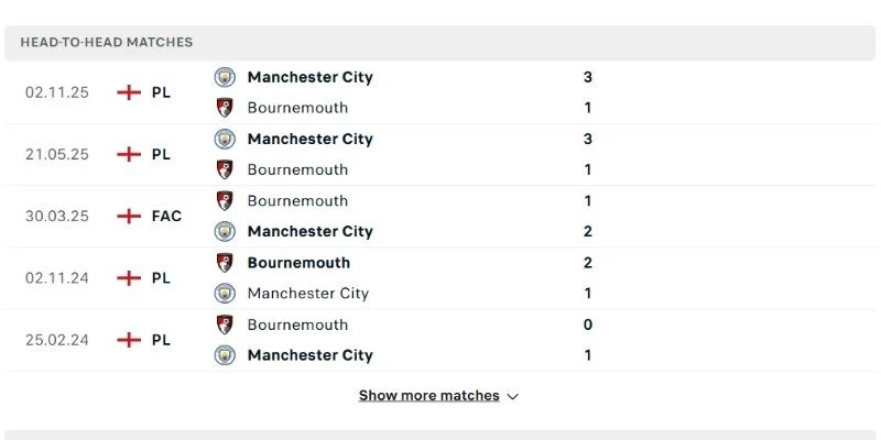 Soi Kèo Bournemouth Vs Manchester City 01:30 20/05 Vòng 37 Ngoại Hạng Anh 3 Thành tích đối đầu Bournemouth vs Manchester City trong quá khứ