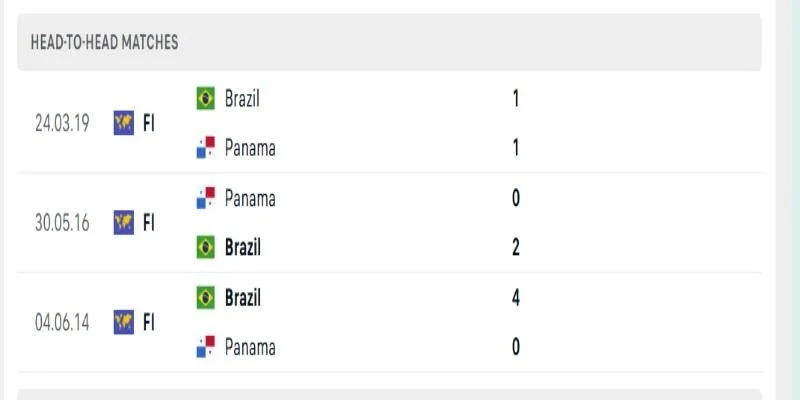Soi Kèo Brazil vs Panama Lúc 04h30 Ngày 01/06 - Giao Hữu Quốc Tế 3 Lịch sử đối đầu của 2 đội cũng khá một chiều