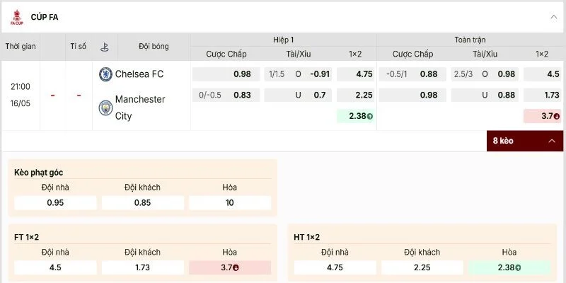 Bảng cược Chelsea vs Manchester City nhà cái đưa ra khá rõ ràng