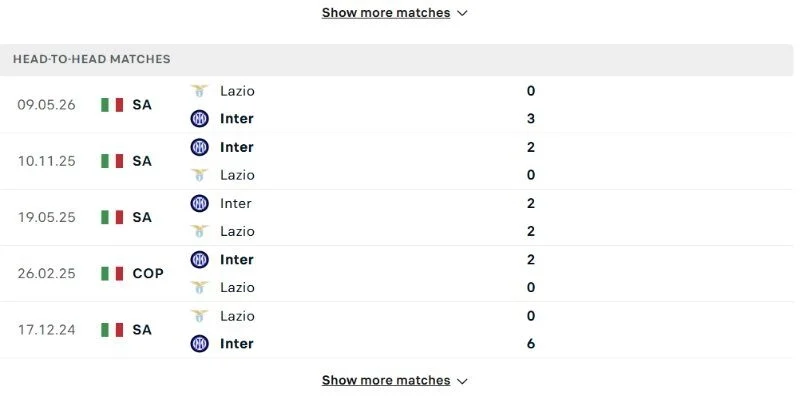 Soi Kèo Lazio vs Inter Milan 02h00 Thứ Năm 14/05 - Chung kết Coppa Italia 3 Các lần chạm trán trước đều cho kết quả nghiêng về Inter Milan