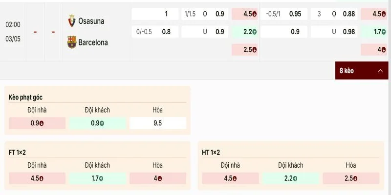 Bảng tỷ lệ Osasuna vs Barcelona phản ánh khá rõ sự chênh lệch