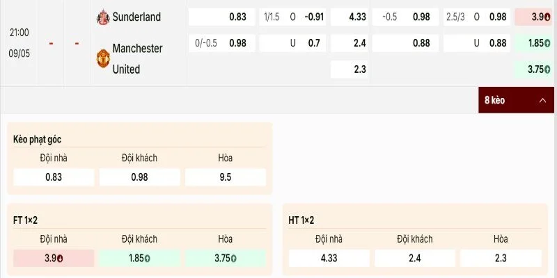 Bảng tỷ lệ Sunderland vs Manchester United đánh giá cáo MU