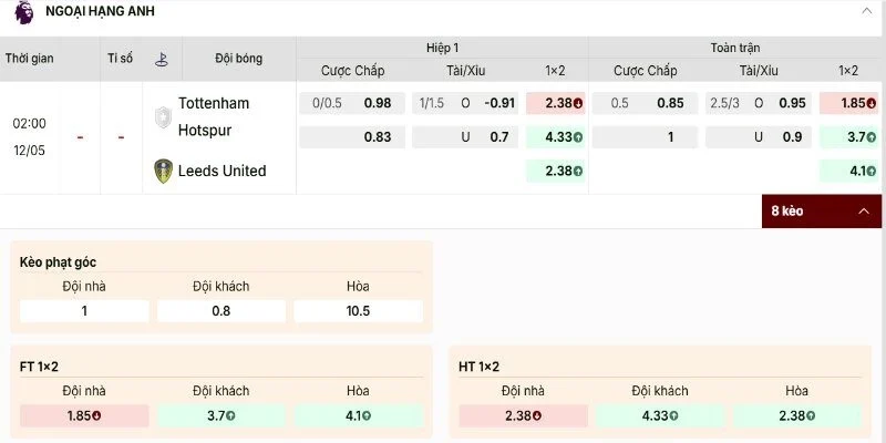 Bảng kèo trận Tottenham Hotspur vs Leeds United 