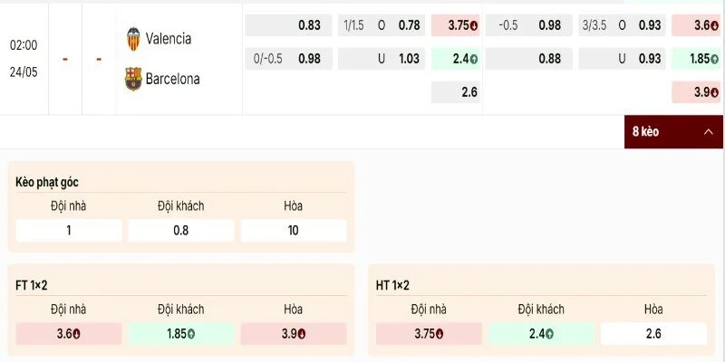 Bảng kèo Valencia vs Barcelona nghiêng về CLB Barca