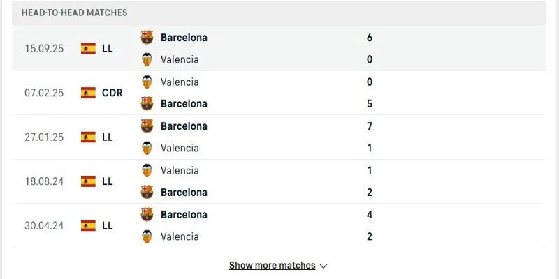 Đối đầu Valencia vs Barcelona có rất nhiều bàn thắng