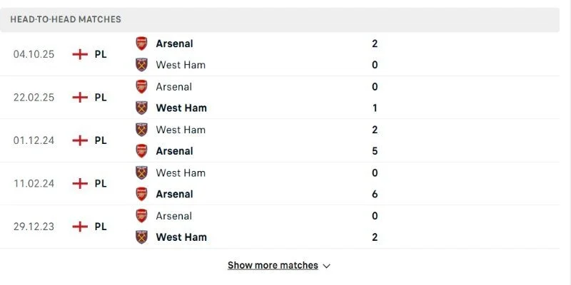 West Ham United vs Arsenal cán cân nghiêng rõ về phía đội khách