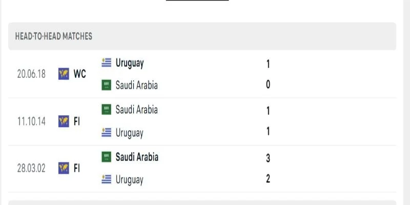 Soi Kèo Ả Rập Xê Út Vs Uruguay 05h00 16/06 Vòng Bảng H World Cup 2026 2 Ả Rập Xê Út vs Uruguay thế trận nghiêng dễ là kiểm soát