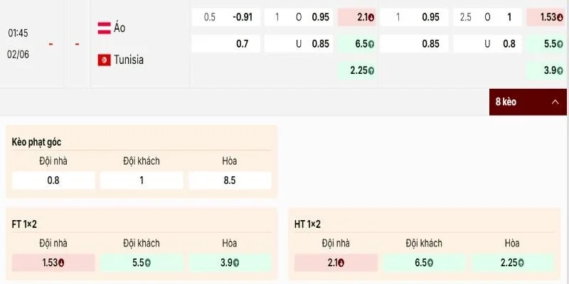 Soi Kèo Austria Vs Tunisia 01h45 Ngày 02/06 - Giao Hữu Quốc Tế 2 Nhìn vào bảng tỷ lệ Austria vs Tunisia mức chấp không cao