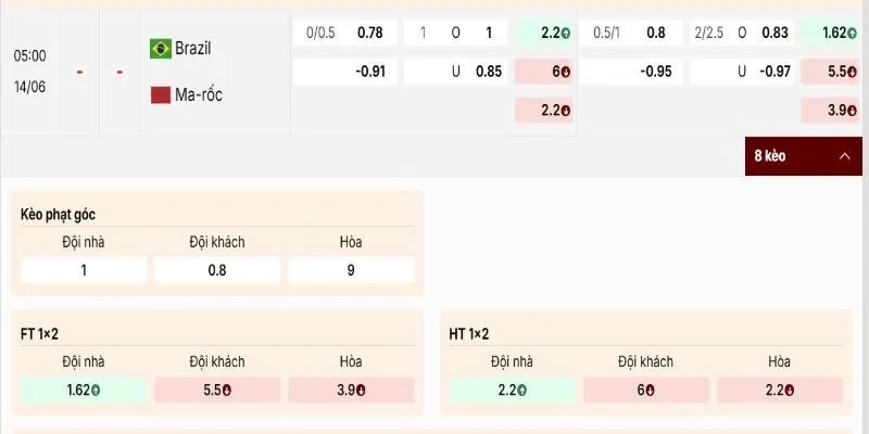Bảng tỷ lệ kèo cho trận Brazil vs Maroc 05h00 ngày 14/06