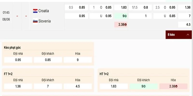 Soi Kèo Croatia Vs Slovenia Đá Lúc 01h45 08/06 - Giao Hữu Quốc Tế 3 Croatia vs Slovenia bảng kèo lệch cân về chủ nhà