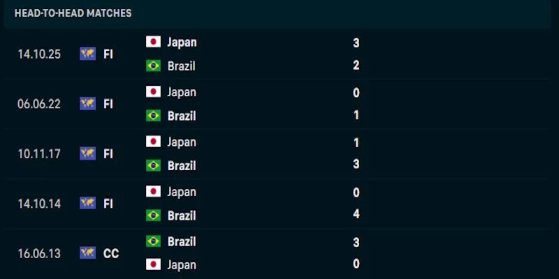 Đánh giá chuyên sâu về phong độ của Brazil vs Nhật Bản