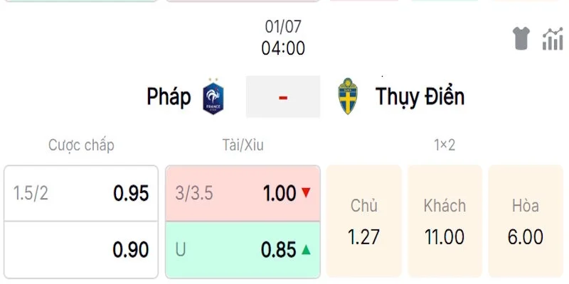 Soi Kèo Pháp Vs Thụy Điển 4h00 Ngày 01/07 World Cup 2026 3 Đánh giá chuyên sâu về tỷ lệ kèo trong trận Pháp vs Thụy Điển