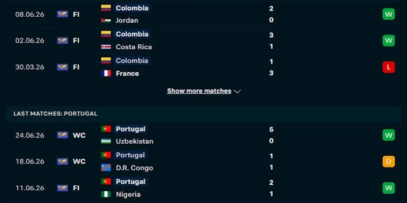 Soi kèo Colombia Vs Bồ Đào Nha 6h30 Ngày 28/06 World Cup 2026 2 Đánh giá khách quan về phong độ chơi bóng giữa Colombia vs Bồ Đào Nha