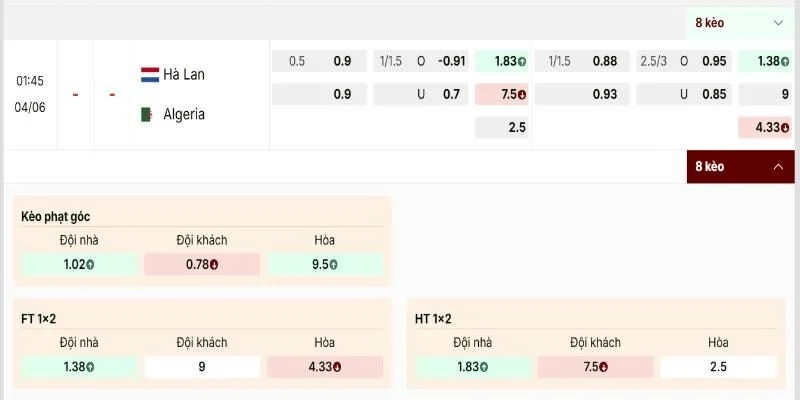 Bảng kèo nhà cái đưa ra trong trận Hà Lan vs Algeria