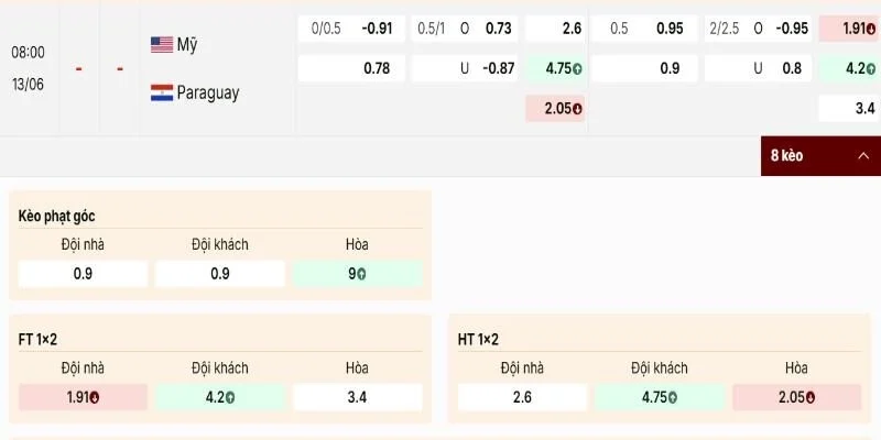Soi Kèo Hoa Kỳ Vs Paraguay 08h00 Ngày 13/06 Bảng D World Cup 2026 3 Nhận định các con số trên bảng kèo Hoa Kỳ vs Paraguay