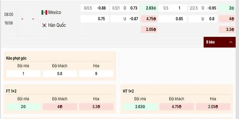 Bảng kèo chính ở trận lượt 2 bảng A Mexico vs Hàn Quốc