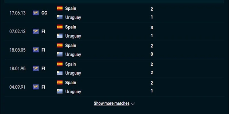 Soi Kèo Uruguay Vs Tây Ban Nha 7h00 Ngày 27/06 World Cup 2026 2 Nhận định phong độ chơi bóng của Uruguay vs Tây Ban Nha