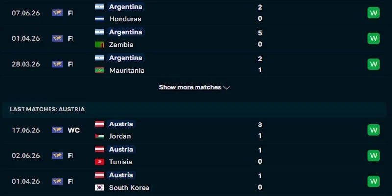 Nhận định phong độ của đội tuyển Argentina vs Áo