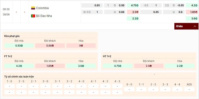 Soi kèo Colombia Vs Bồ Đào Nha 6h30 Ngày 28/06 World Cup 2026 3 Phân tích kèo trong trận Colombia vs Bồ Đào Nha