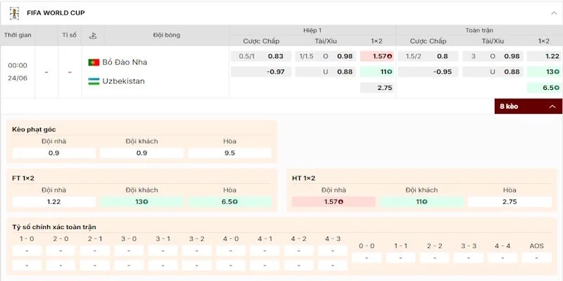 Soi kèo Bồ Đào Nha vs Uzbekistan 00h00 ngày 24/06/2026 World Cup 2026 3 Phân tích tỷ lệ kèo trong trận Bồ Đào Nha vs Uzbekistan